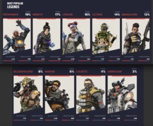 現在最も使用されているレジェンドランキング【5/24更新】