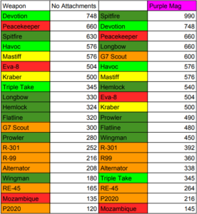 【武器ダメージ表】アタッチメント無しor紫マガジン比較あり
