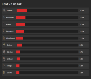 レジェンド使用率最新版【8/20更新】
