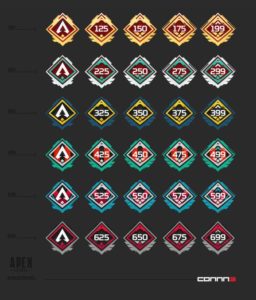 海外ファン「Apexの新しいレベルバッジをデザインしてみた」