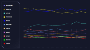 【悲報】新キャラクター「クリプト」使用率が最下位に・・・
