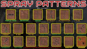 全武器の反動パターンをまとめた画像