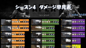 【最新版】シーズン4のダメージ早見表がコチラ！！