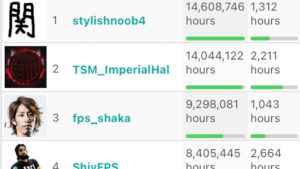 2020年にTwitchで最も多く視聴されたAPEX配信者ランキングTOP20が公開されたぞ！！