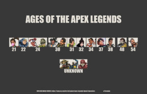 【APEX】全キャラクターの年齢をまとめてみた