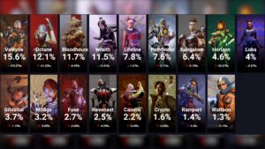 【APEX】シーズン9のキャラクターピック率【5/8最新版】