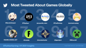 【Twitter公式】2021年上半期の「世界でもっともツイートされたビデオゲーム」でエーペックスレジェンズが『2位』に！！