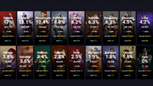 【APEX】シーズン10開始まで残り1週間と少し!!→シーズン9終盤のレジェンド使用率ランキング