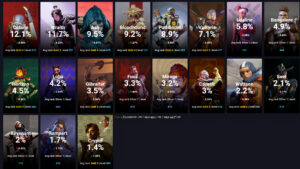 【APEXシーズン11】現在のレジェンドピック率ランキング【2021/12/2最新版】
