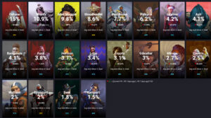 【APEXシーズン12】現在のレジェンドピック率ランキング【2022/2/13最新版】