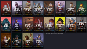 【APEXシーズン12】現在のレジェンドピック率ランキング【2022年3月13日最新版】