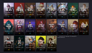 【APEXシーズン13】現在のレジェンドピック率ランキング【2022年5月23日最新版】