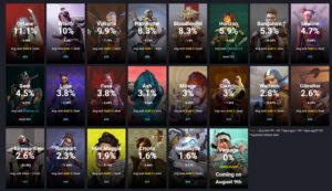 【APEXシーズン13】現在のレジェンドピック率ランキング!遂にニューキャッスルの使用率が最下位に・・・【2022年7月26日最新版】