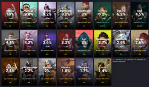 【APEXシーズン14】現在のレジェンドピック率ランキング!ヴァンテージが使用率2位へ転落【2022年8月25日最新版】