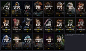 【APEXシーズン14】現在のレジェンドピック率ランキング！パスファインダーとホライゾンの使用率が上昇【2022年10月3日最新版】