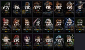 【APEX】現在のレジェンドピック率ランキング！シーズン16開始まで残り1週間【2023年2月8日最新版】