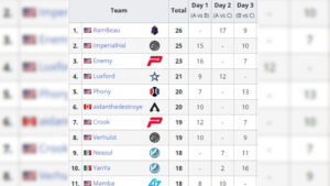 【海外の反応】APEXプレイヤー「世界大会(ALGS)のキル数トップ11人中10人がコントローラー勢」