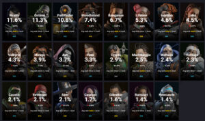 【APEXシーズン16】現在のレジェンドピック率ランキング！約1年ぶりに「レイス」が1位【2023年2月23日最新版】