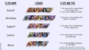 【APEXリーク情報】シーズン16で大きく変更される「クラス」について、各クラスの効果内容まとめ