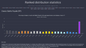 【APEXシーズン17】遂にプレデター&マスター合計数が「100万人」を超える→開発者「次のシーズンでランクシステムを変更する」