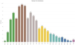 【APEXシーズン18】現在のランク分布が公開!!→次のシーズン19は今よりもランクが上げやすくなる模様