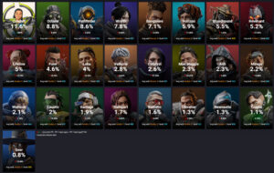 【APEXシーズン19】現在のレジェンドピック率ランキング→シアのピック率が・・・(´；ω；｀)