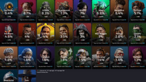 【APEXシーズン21】現在のレジェンドピック率ランキング→「パスファインダー」と「ライフライン」が上位に