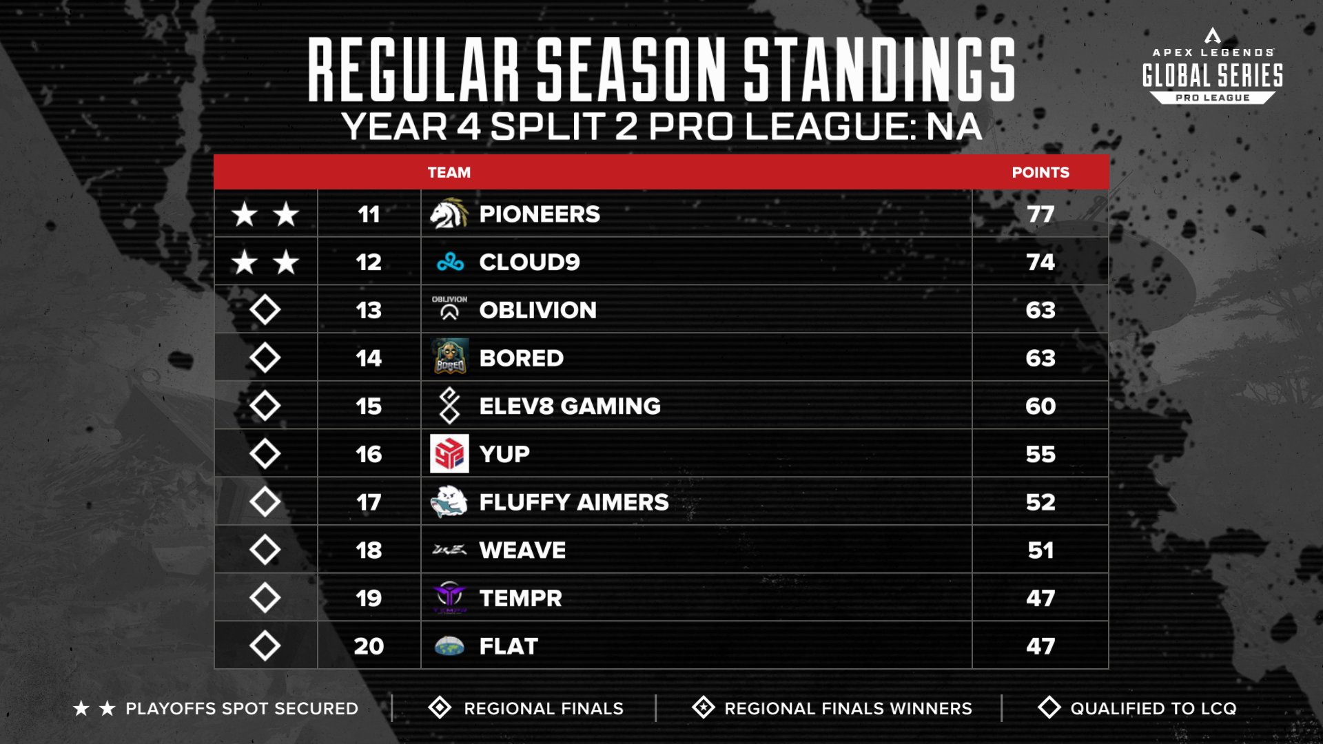  algs na algs year 4 split 2 na 