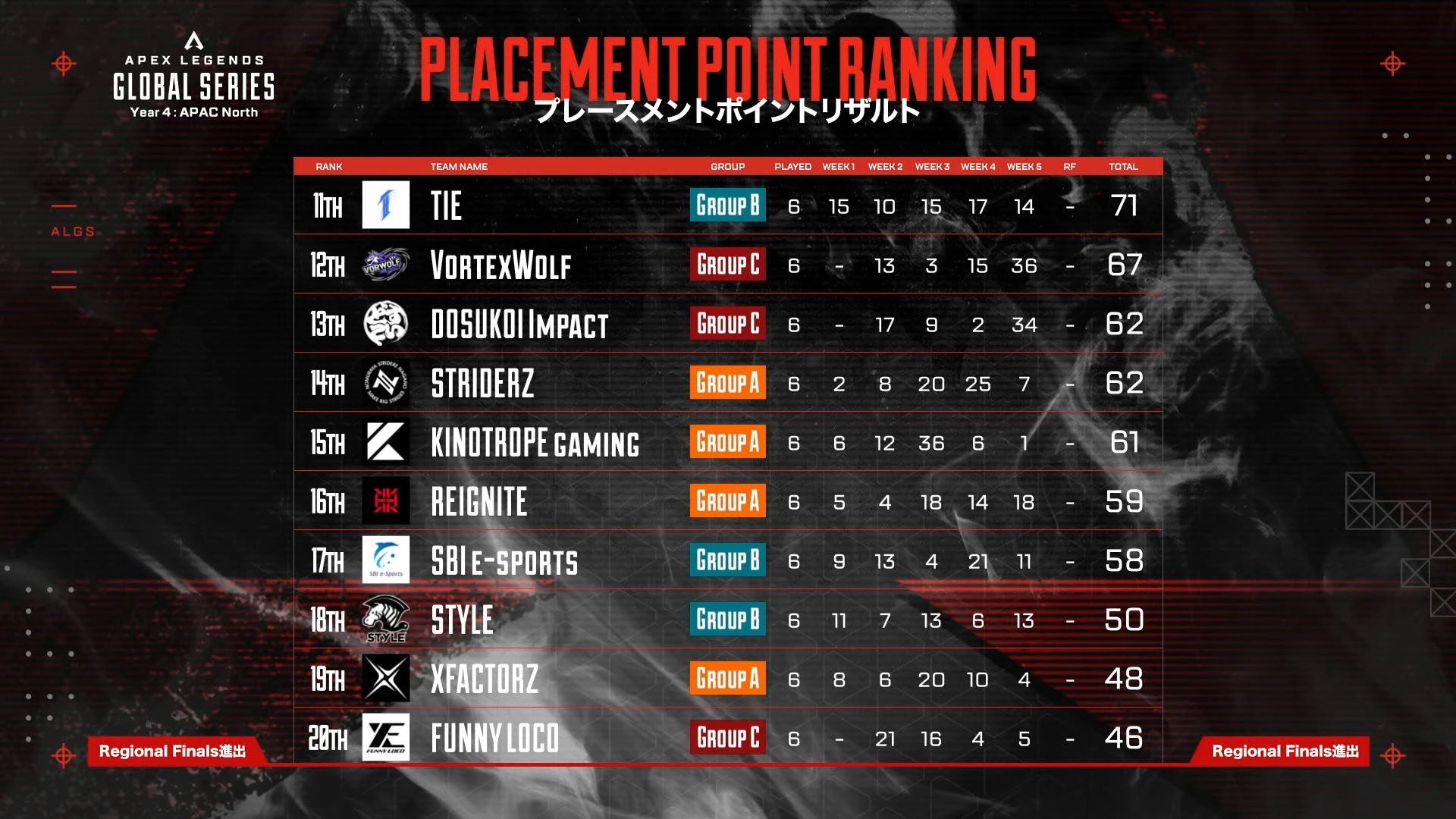  apex algs year 4 split 2 