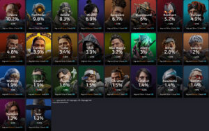 【APEXシーズン21】現在のレジェンドピック率ランキング→「ライフライン」のピック率が10%越え！！【2024年7月1日最新版】