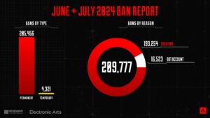 【APEXシーズン22】チート対策についての声明が公開されたぞ！！