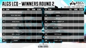 【ALGS LCQ】 DAY2代々木上原の逆襲