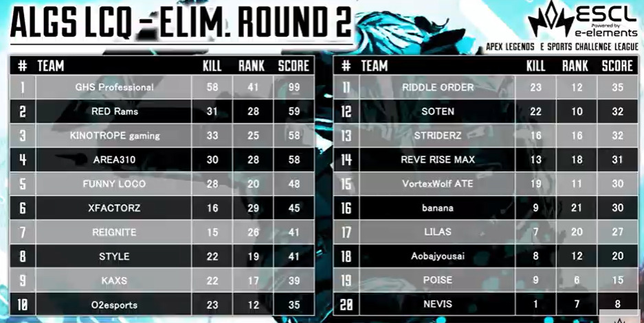 ALGS LCQ ELIM ROUND2 最終試合前でRIDDLEは11位