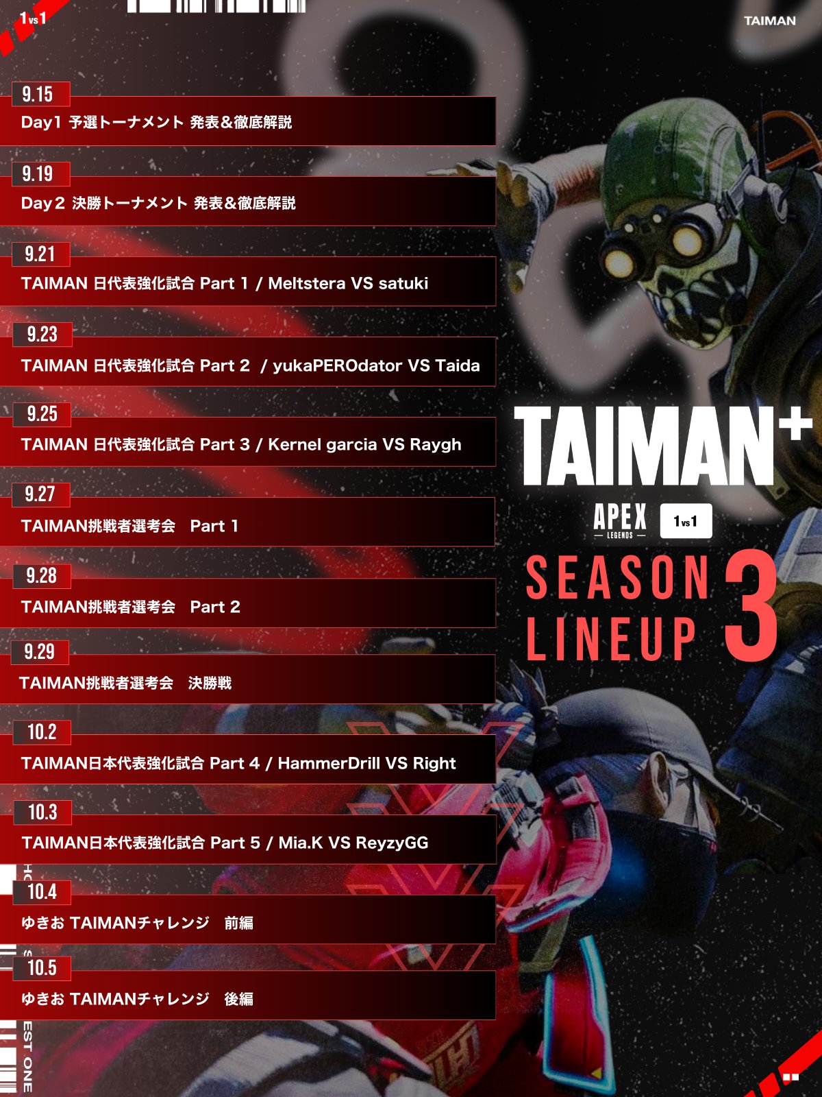 【TAIMAN＋】日本代表強化試合・トーナメント優勝者に密着取材