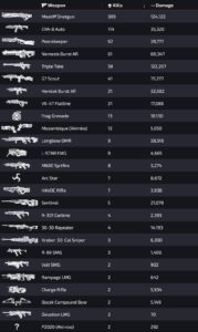 【APEX】BLGS EMEA/AMERICAで猛威をふるった武器は?