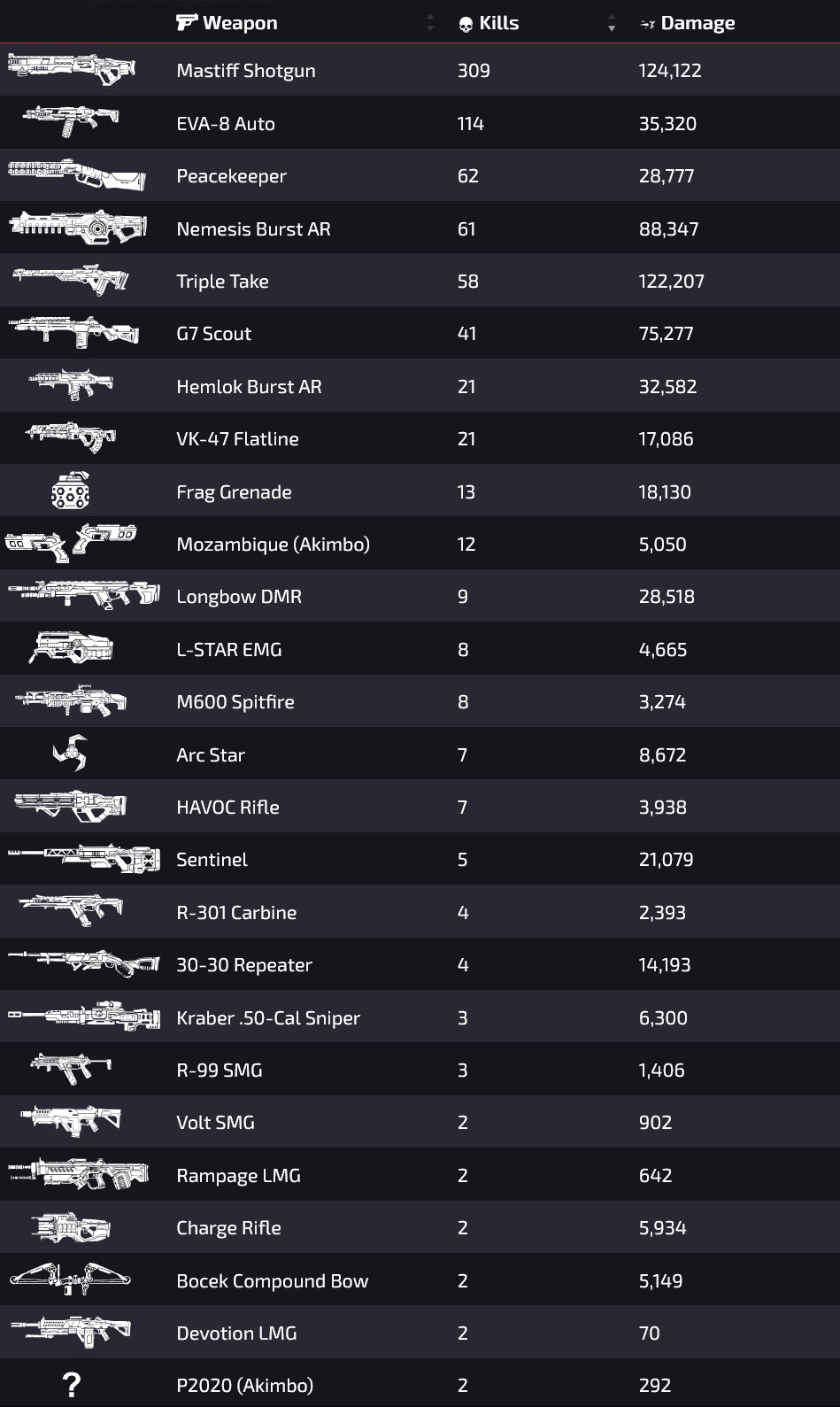 【APEX】BLGS EMEA/AMERICAで猛威をふるった武器は？