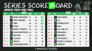 【APEX】BLGS AMERICAはTeam Liquidが優勝!