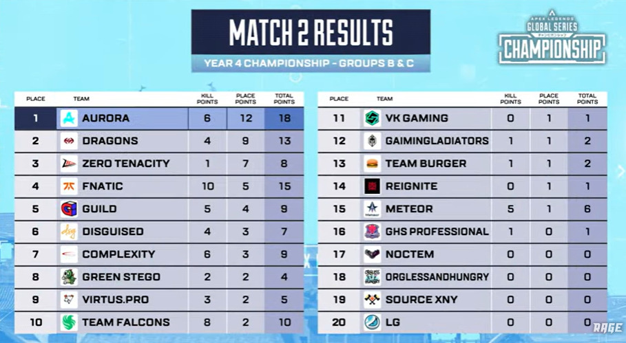 【APEX】AURORAが3度目のCHAMPION