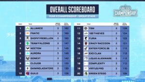 【ALGS】DAY2結果