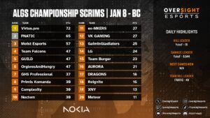 【ALGS】世界スクリムは開催中(タップストレイフ騒動のさなか)