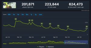 【APEX】シーズン24は前シーズンよりも多くのプレイヤーで始まる(初めてのシーズン?)