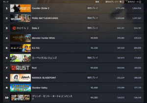 【APEX】新作ゲームのラッシュを凌ぎ？APEX健闘中か