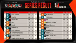 【APEX】各地でプロリーグがはじまりBANされたレジェンドは？