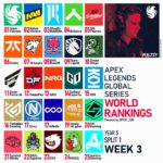 【APEX】ALGS OPEN開幕直前! Apex Legends ワールドランキング byKP POLL