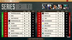 【ALGS OPEN】BABOが日韓勢唯一のWinnersで決勝進出決定!!