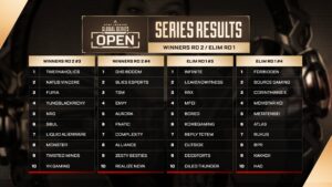 【APEX】GHSとFNATICがWINR3進出を決めたDAY1 世界のゆらりまんはLANでも活躍