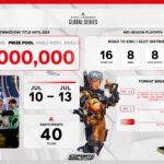 【APEX】EWCはプロリーグのプレイオフとして開催 賞金総額200万ドル