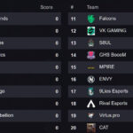【ALGS OPEN】GHS決勝戦へ進出!ゆらりまん真正覚醒 FNATICはまさかの敗退