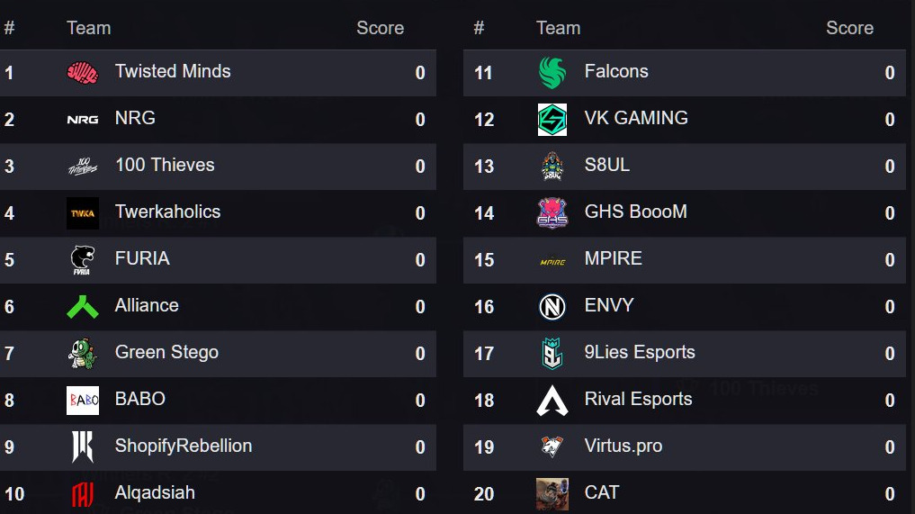 【ALGS OPEN】GHS決勝戦へ進出!ゆらりまん真正覚醒 FNATICはまさかの敗退