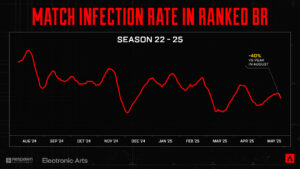 【APEX】開発者からのチート対策に関する最新の動向の報告0604
